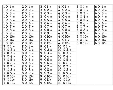 Multiplication Table 1 To 10 Pdf