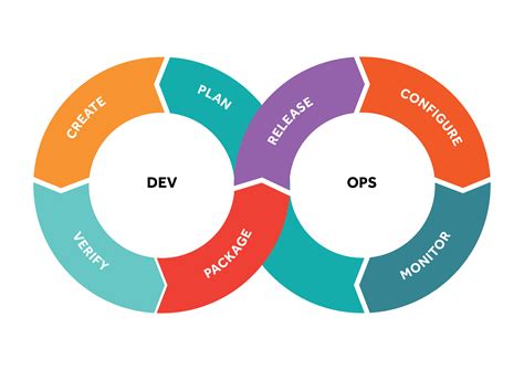 Continuous Integration And Devops Tools Setup And Tips How To Upload