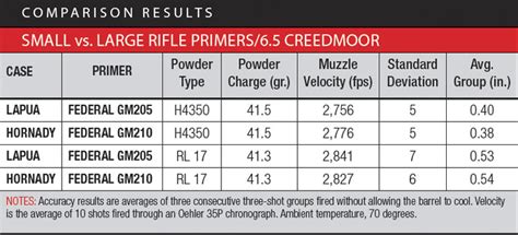 Small Rifle Primers Vs Large Rifle Primers Rifleshooter