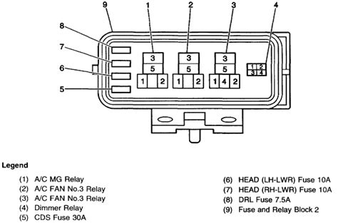 I have a 2000 chevy prizm, my tail lights or brake lights come on when you press brake padel.i have no dash lights either.all the fuses are ok.my fuse box is under the hood drivers side.… read more. My friend has a 1998 Prizm - I'm trying to help her with a ...