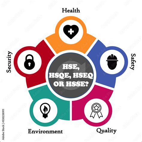 HSE HSQE HSSE HSEQ Acronyms Health Safety Security Quality