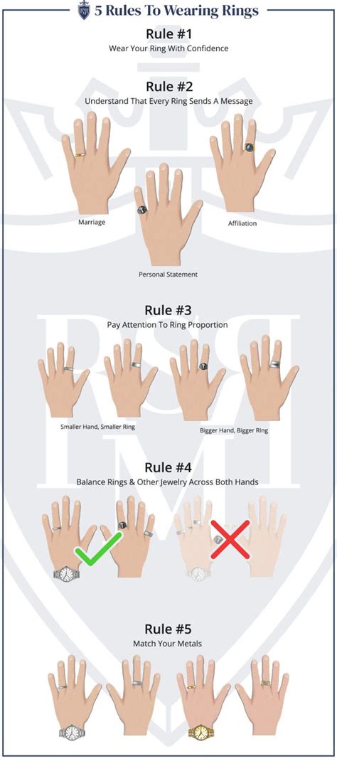 Which Finger Should You Wear A Ring On Ring Finger Meaning Guide For Men How To Wear Rings