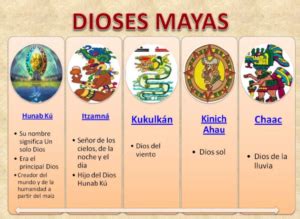 Diferencias Y Semejanzas Entre La Civilizacion Maya Y La Azteca The
