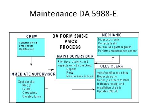 Maintenance Da 5988 E Maintenance Da 5988 E