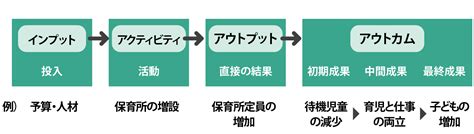 Product oriented design and construction (podac) cost model. Data StaRt データ・スタート | キーワード編