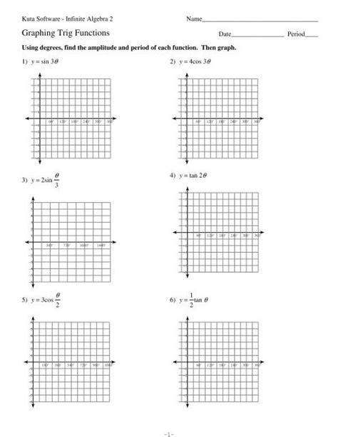 Graphing Functions Worksheet