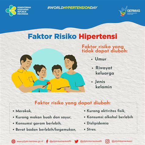 P2ptm Kemenkes Ri On Twitter Apa Saja Faktor Risiko Hipertensi