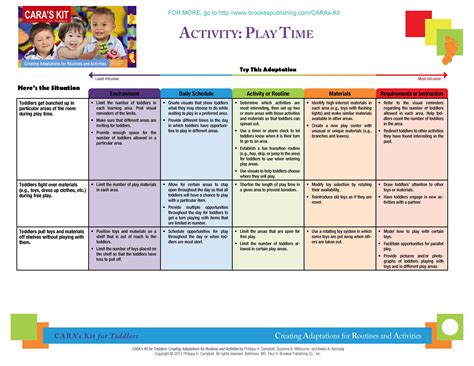 Pin by Brookes Publishing Co. on Early Childhood | Early childhood education programs, Early 