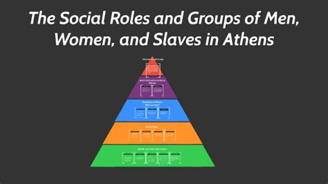 The Social Roles Of Men Women And Slaves In Athenian Socie By Nat R