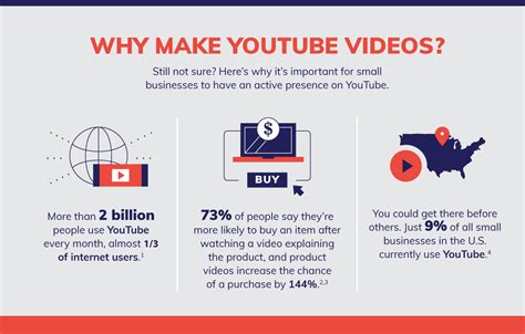 The 10 Types Of Youtube Video Your Small Business Needs Right Now