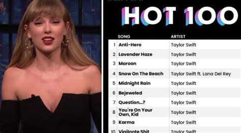 Taylor Swift Makes History As First Artist To Claim Entire Top 10 On