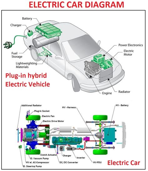 Car piston engine gudgeon pin yetiş motor car wiring diagram, car parts, compact car, sedan png. Electric Car Diagram | Car Construction