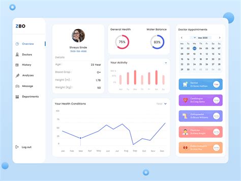 Patient Healthcare Performance Dashboard On Behance