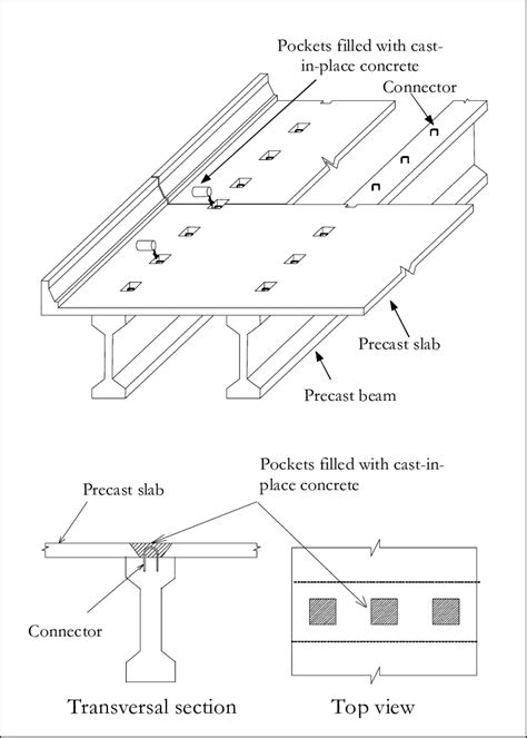 Beam Slab Connection In Precast Concrete Bridge Decks Download