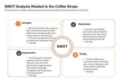 Cafe SWOT Analysis Sample EdrawMax Templates