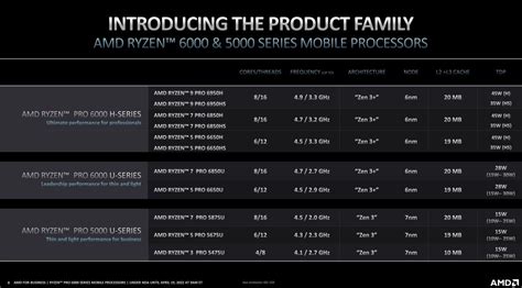 Amd Ha Presentado Los Ryzen Pro 6000 Una Nueva Generación De