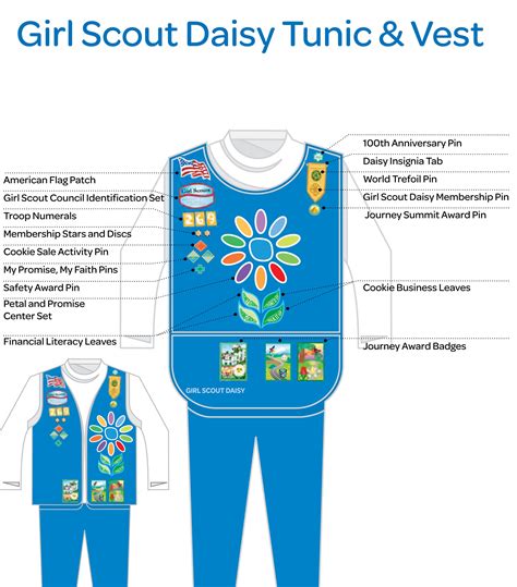 Girl Scout Daisy Uniform Patch Placement