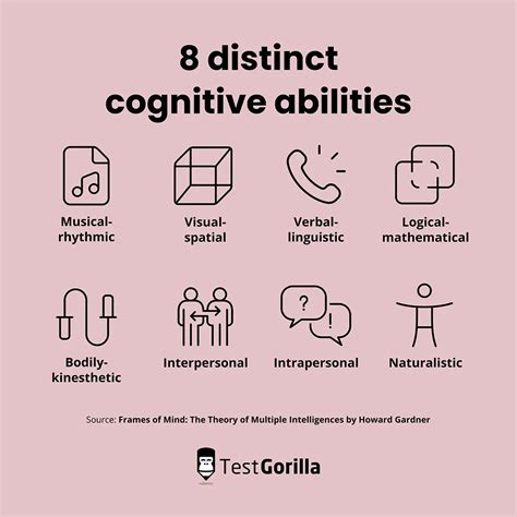 Cognitive Ability Tests For Employment The Ultimate Guide Tg