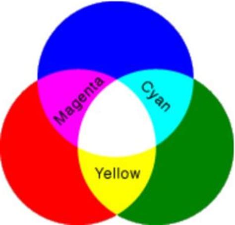 The three secondary colors are green, orange, and violet; How Gas Lanterns Work - WikiEducator