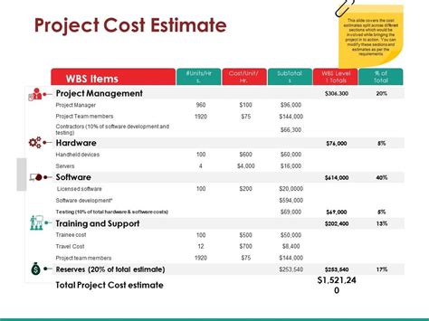 Mastering Project Estimates The Ultimate Guide