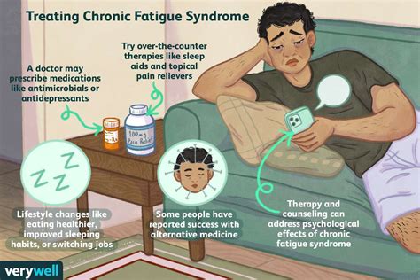 Is There A Cure For Chronic Fatigue Syndrome