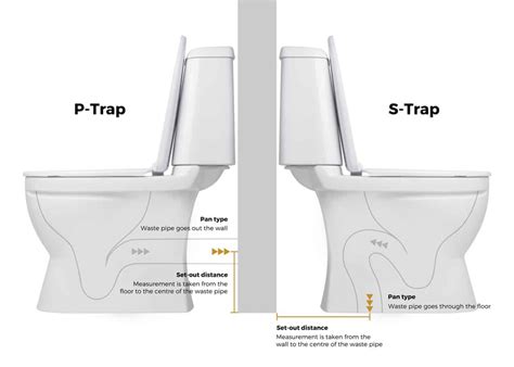 Toilet Pan Type P Trap Vs S Trap 1 Lovinglocal