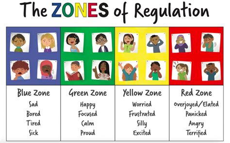Zones Of Regulation Hunters Bar Infant School