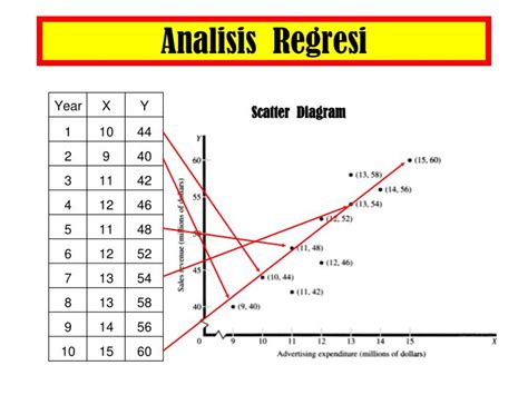 Ppt Analisis Regresi Sederhana Powerpoint Presentation Id4073504