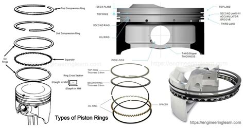 Piston Rings Types And Function Engineering Learner
