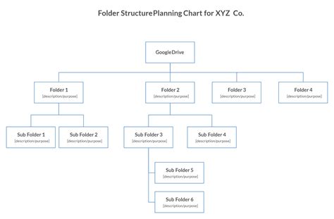 Organizational Chart Of A Coffee Shop Learn Diagram