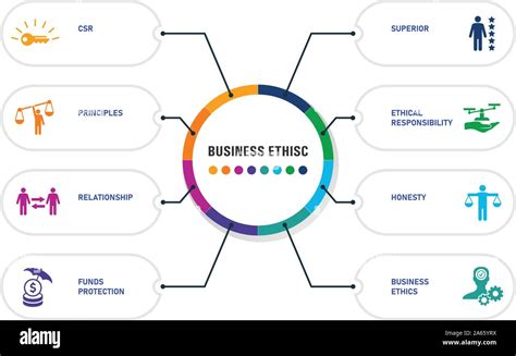 Business Ethics Infographics Vector Design Timeline Concept Include
