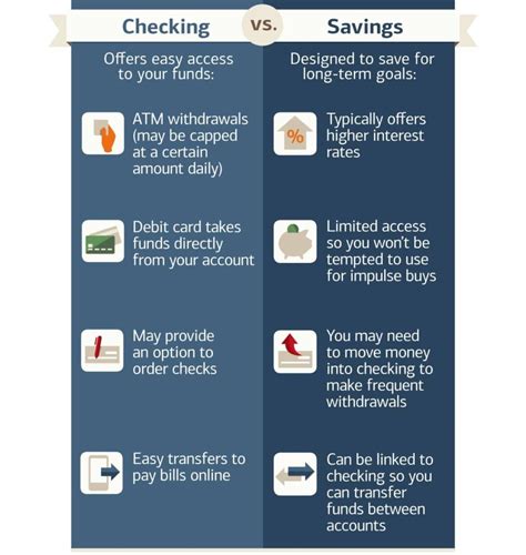 Whats The Difference Between A Checking And Savings Account