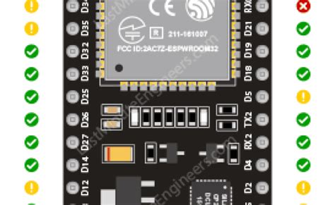 Esp32 Pinout Reference Last Minute Engineers 2023 Otosection