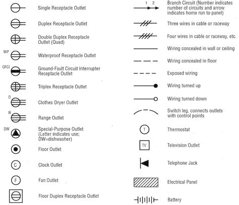 Electrical Outlet Symbol Floor Plan Symbols Electrical Symbols