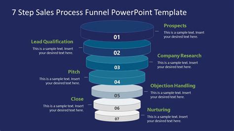 7 Steps Sales Process Funnel Diagram Powerpoint Slidemodel