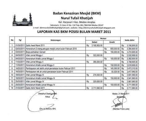 Contoh Laporan Keuangan Masjid Bulanan Ilmu Sosial Riset