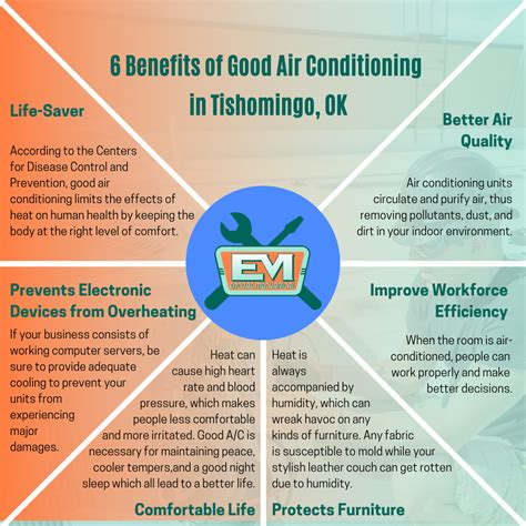 8 Benefits Of Good Ac In Tishomingo Ok Air Conditioning Unit Air
