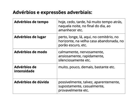 Sobre A Classificação Das Locuções Adverbiais Assinale A Sequência Correta