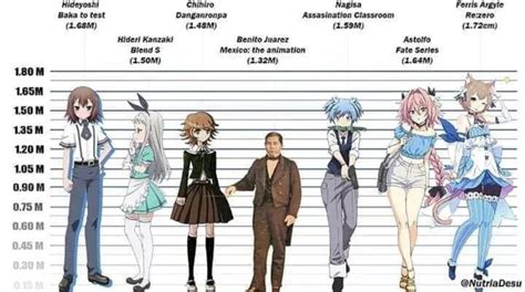 The Height Chart Animemes