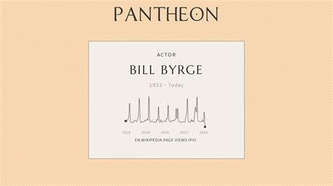 Bill Byrge Biography American Character Actor And Comedian Pantheon