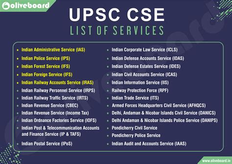 Let's review our list of 11 best bitcoin wallets in india 2021. UPSC CSE - List of Services - Oliveboard