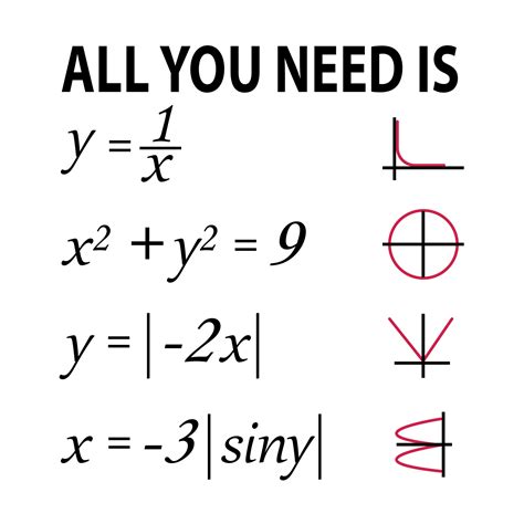 all you need is love equation math joke women s cotton v neck t shirt