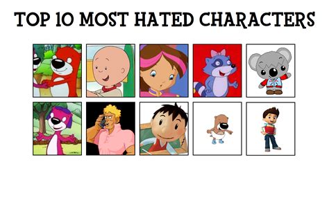 My Top 10 Most Hated Characters By Burgerfan98 On Deviantart Vrogue