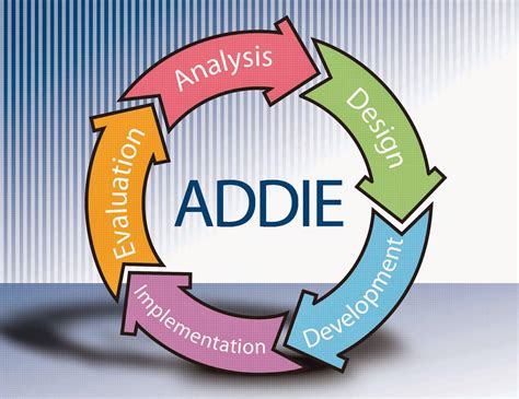 the addie model circular