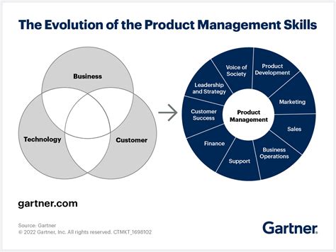 How Product Managers Can Remain Relevant