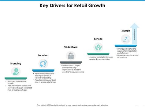 Key Drivers For Retail Growth Ppt Styles Designs Download Powerpoint