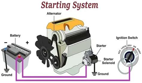 8 Signs Of A Bad Alternator How To Test A Car Alternator