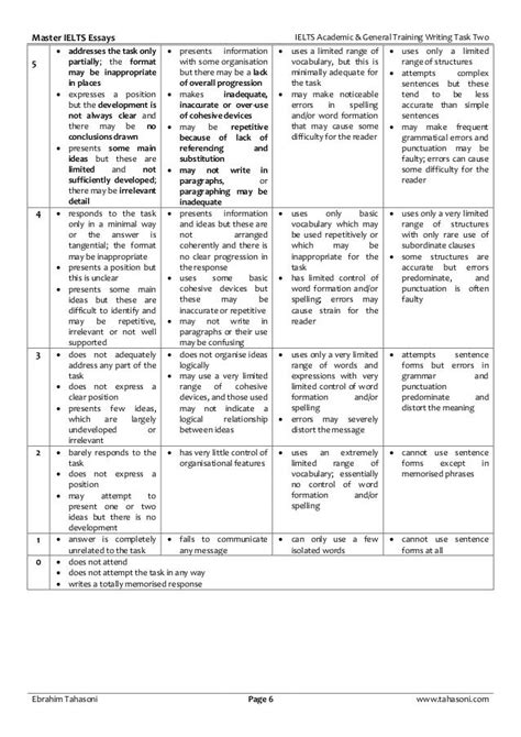 Checklists For Ielts Writing Task 1 Ielts Writing Writing Tasks Ielts