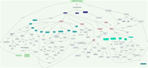 802.11 MAC - What is the IEEE 802.11 MAC Sublayer?