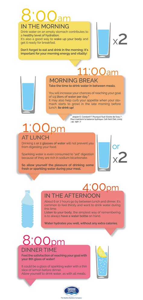 Staying Hydrated What Are The Best Times Of Day To Drink Water